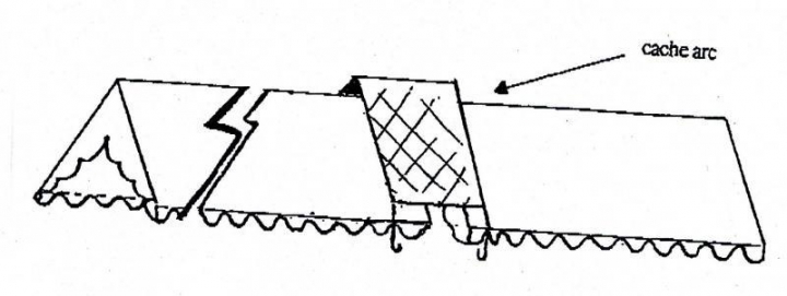 Cache-arc en option